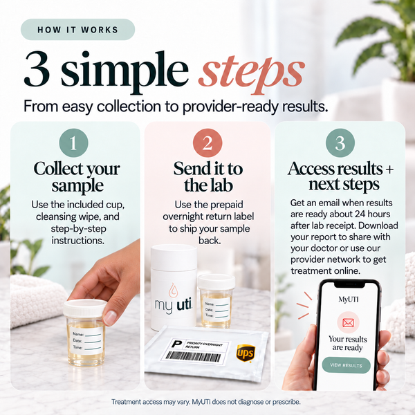 MyUTI Complete Home Test Kit