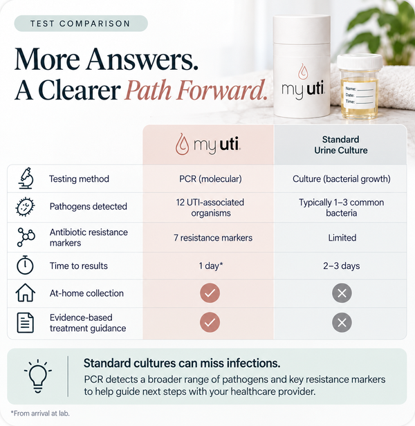 MyUTI Complete Home Test Kit
